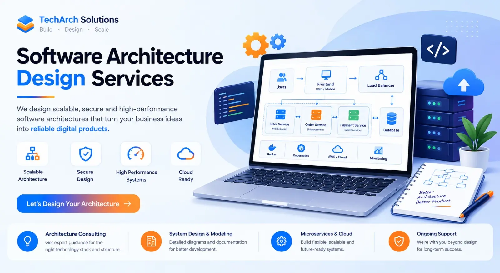 Software Architecture Design